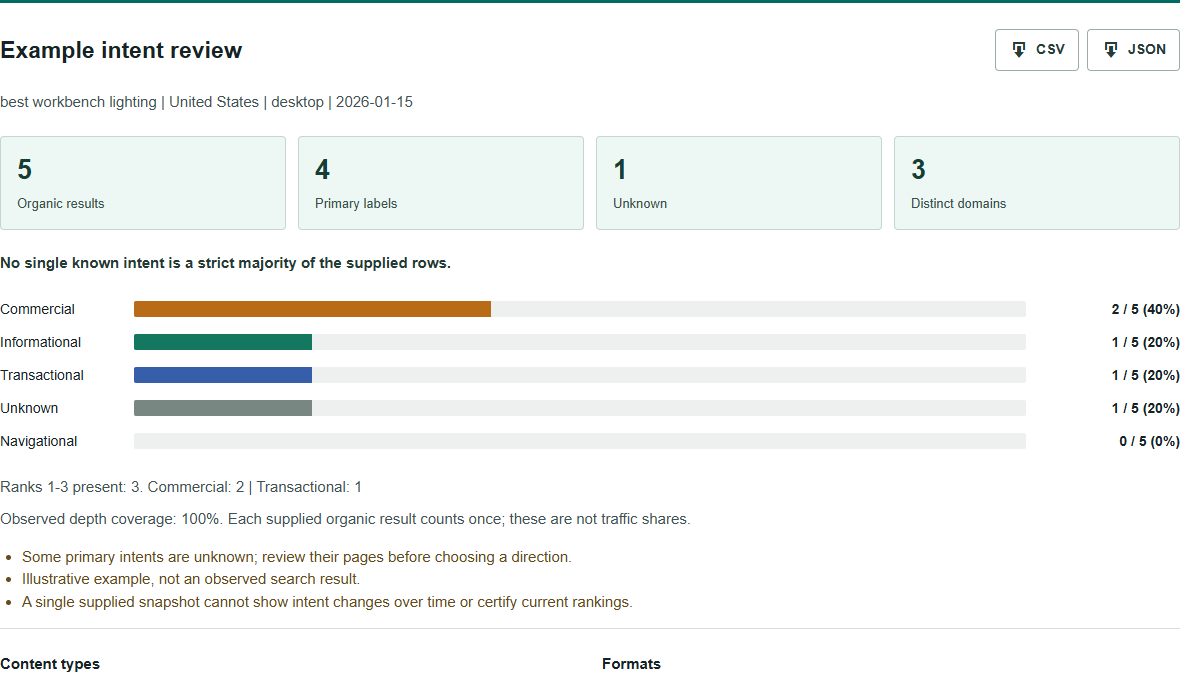 Example search intent report with commercial, transactional, informational and unknown results