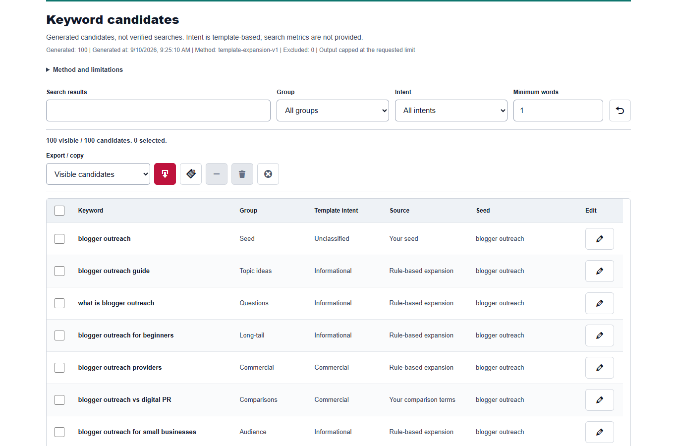 Keyword Generator example report with editable phrases and shortlist filters