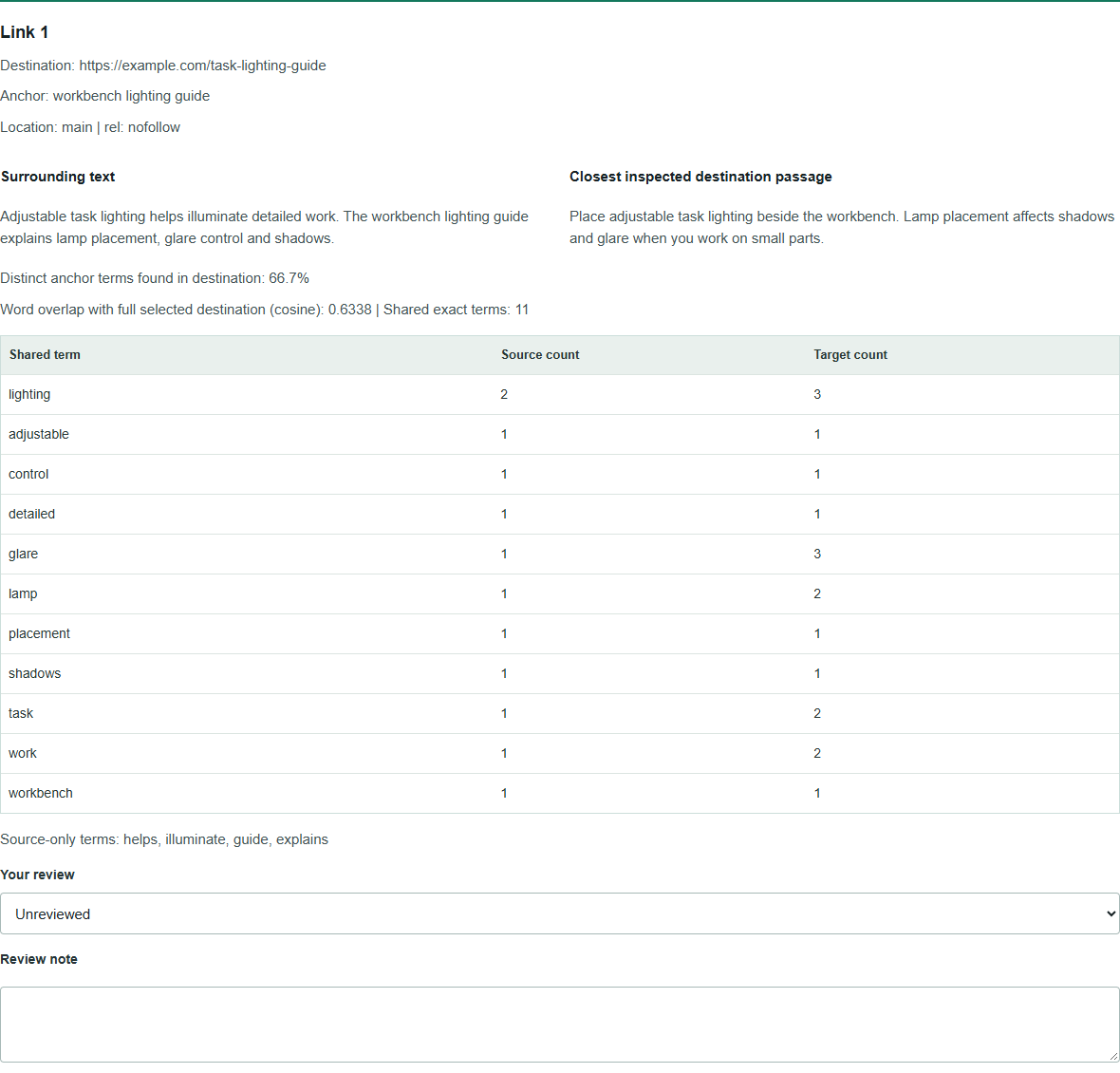 Link Relevance Checker showing workshop link context beside the matching lighting-guide passage