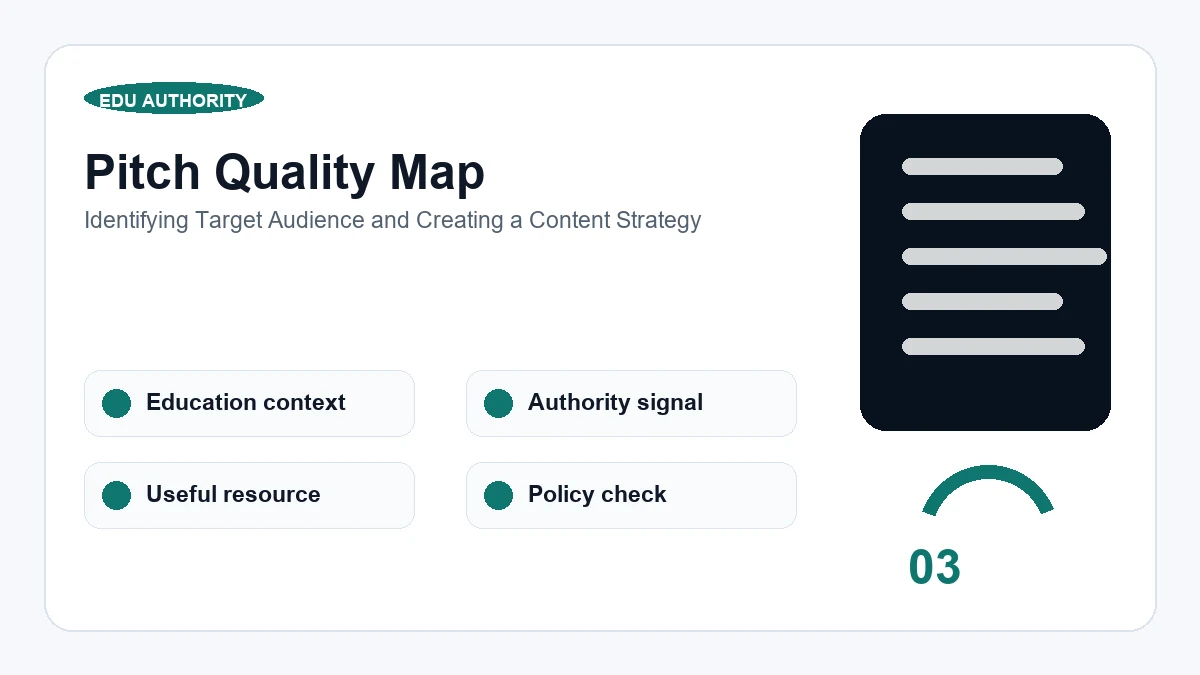 Identifying Target Audience and Creating a Content Strategy - visual guide for Content Marketing for Online Education Programs