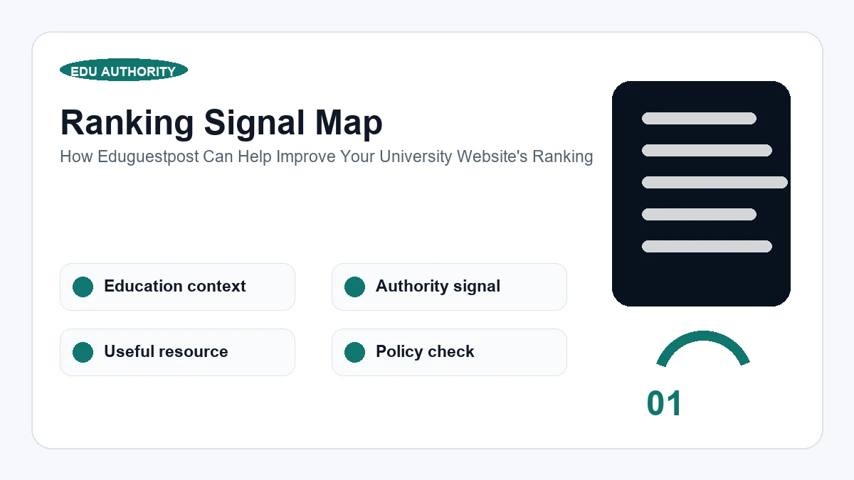 How EduGuestPost supports university search visibility - visual guide